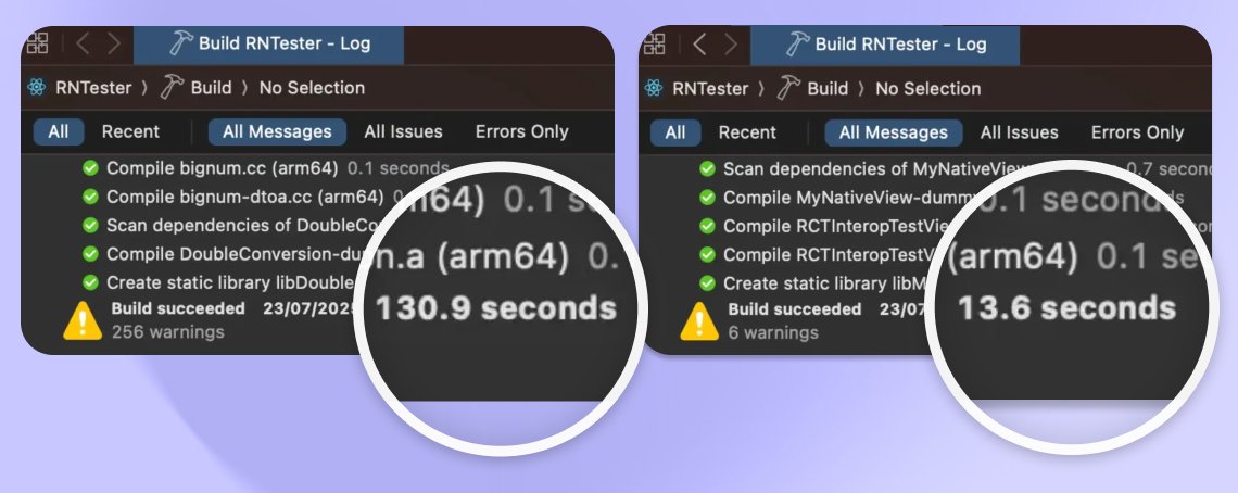expo's tweet image. 𝝠 Expo 🤝 @Meta - We teamed up to deliver precompiled iOS builds in 0.81/SDK 54 - they could cut compile time by 10x.
We're super excited about this for a lot of reasons but here are a few of the highlights:
◆ Faster builds: Compile RN once per release, saving huge…