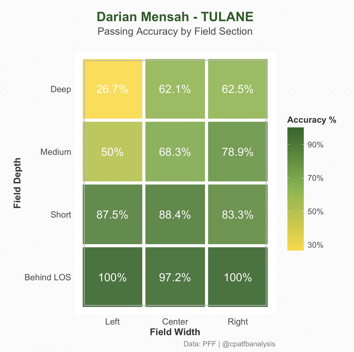 Conor Patten (@cpatfbanalytics) / Posts / X