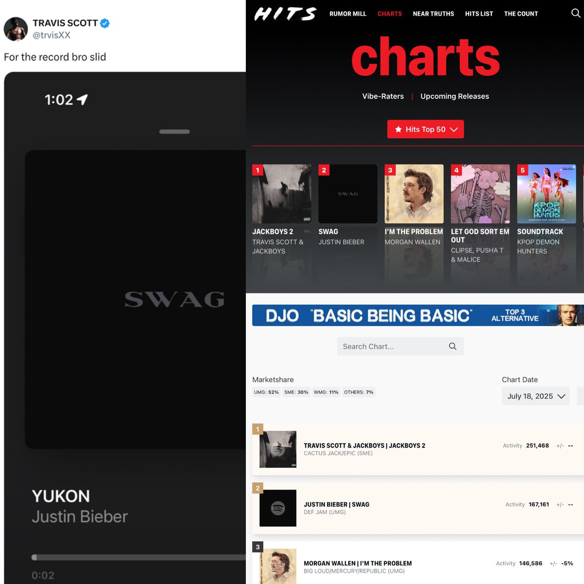 Travis Scott shows love to Justin Bieber