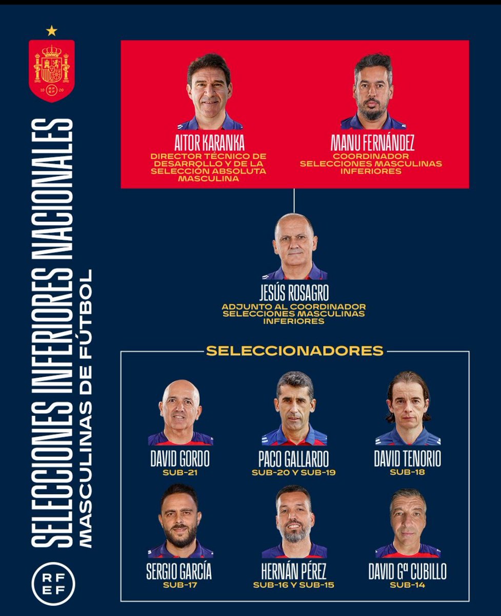 Nueva Temporada - Nuevos Retos [Cultura del Esfuerzo y Cultura del Detalle]
New Season - New Challenges [Effort Culture and Detail Culture]