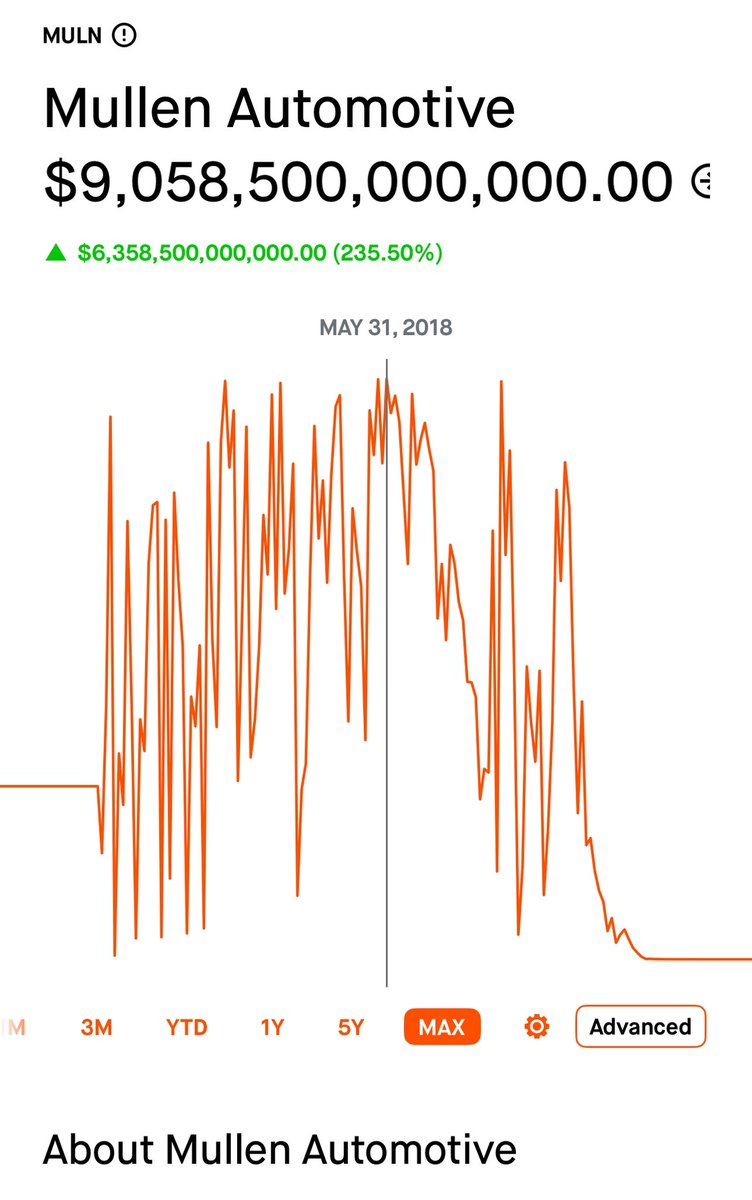 🚨 How is this even real?!
Mullen Automotive showing a $9 TRILLION valuation?! 🤯📈
That’s more than Apple, Microsoft, and Amazon combined — with change left over! 💸💸
Someone call the SEC… this chart just broke reality. 😂⚠️

#MullenAutomotive #StockGlitch #FinanceFails