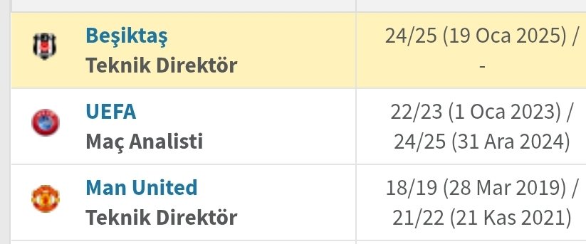 harddeterminism's tweet image. Beşiktaş'ın sorunu teknik direktör seçimi.
Kasım 2021'de son hocalık işinden ayrılan adamı almak nasıl bir akıl tutulması anlamıyorum.
Zaman değişiyor, zamanın ruhunu yakalamak için hep içinde olman gereken, hep çalışman gereken bir meslek teknik direktörlük.
Guardiola,…