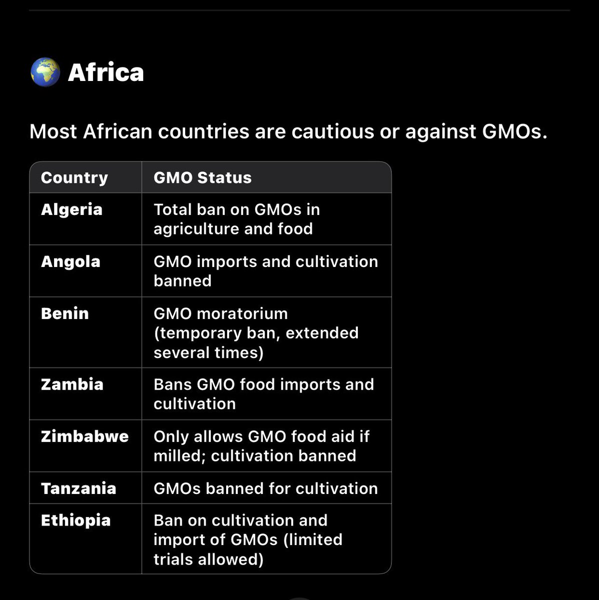 balogun_onome's tweet image. Several countries around the world have rejected or restricted GMO (Genetically Modified Organism) crops and food imports, primarily due to health, environmental, ethical, or trade concerns. Below is a list of countries (grouped by region) that have banned & heavily restricted.