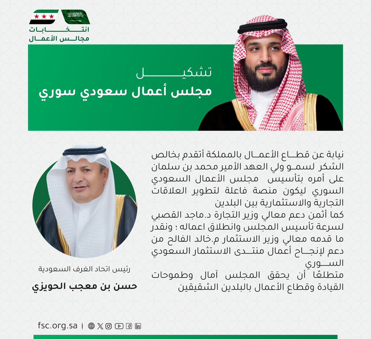 CSC_SA's tweet image. رئيس اتحاد الغرف السعودية
أ.حسن بن معجب الحويزي:
أتقدم بخالص الشكر لسمو ولي العهد على أمره بتأسيس مجلس الأعمال السعودي السوري
كما أثمن دعم وجهود أصحاب المعالي وزير التجارة ووزير الاستثمار
في تشكيل المجلس ونجاح أعمال المنتدى الاستثماري المشترك
#اتحاد_الغرف_السعودية