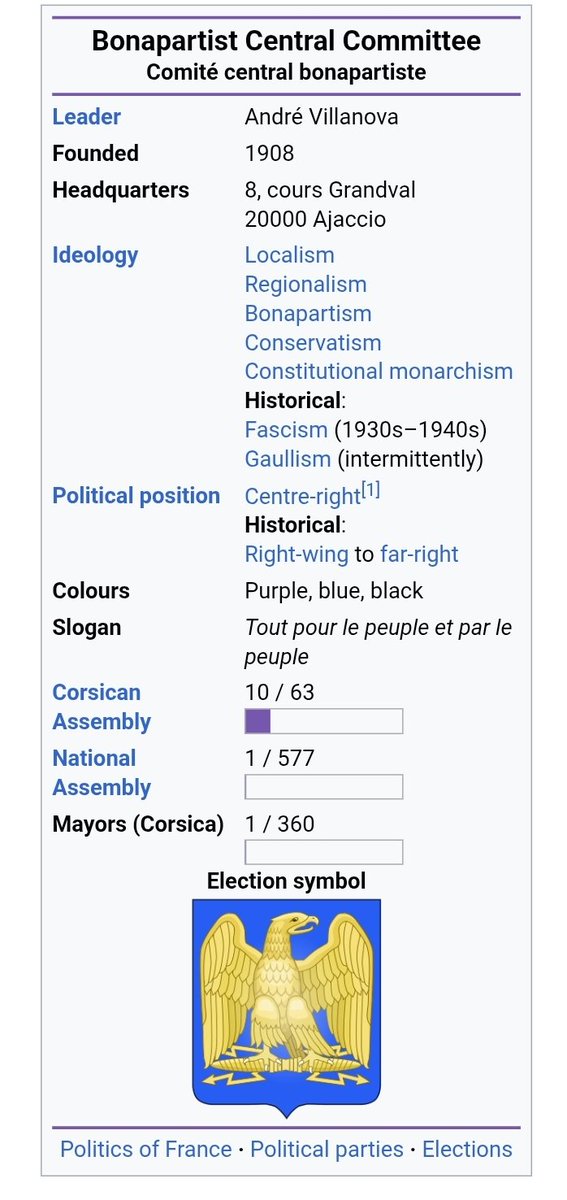 France still has a genuinely Bonapartist political party. They currently control 15% of regional seats in, of course, Corsica