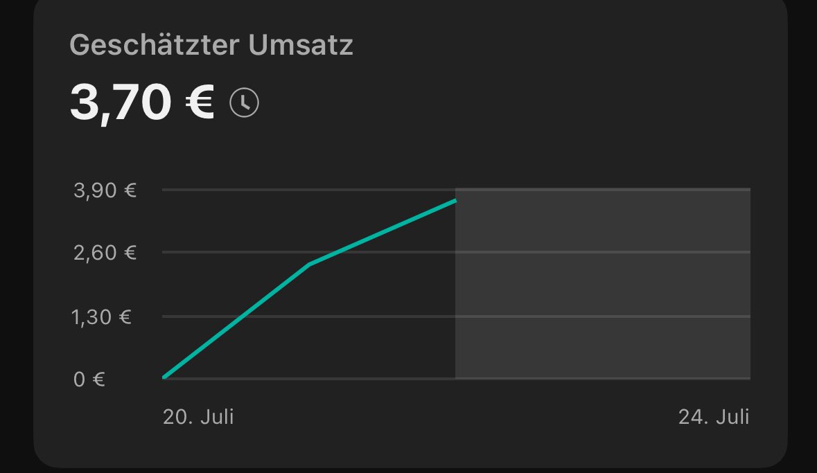 Mach YouTube sagen sie 
Du wirst reich damit sagen sie