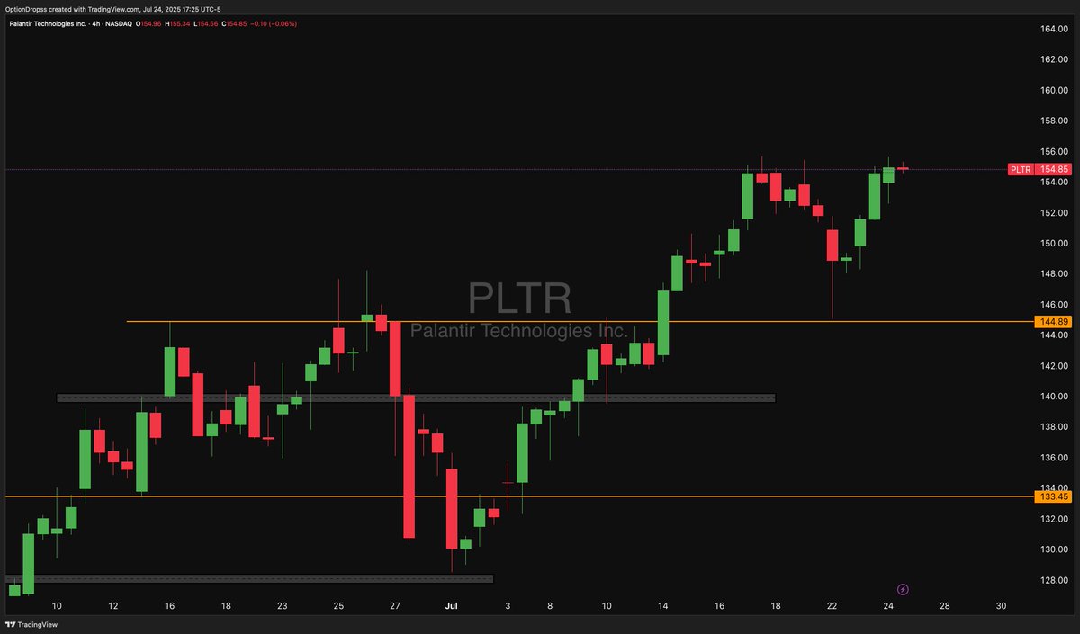 TylerWilson119's tweet image. $PLTR

That&apos;s what we call a JUICER