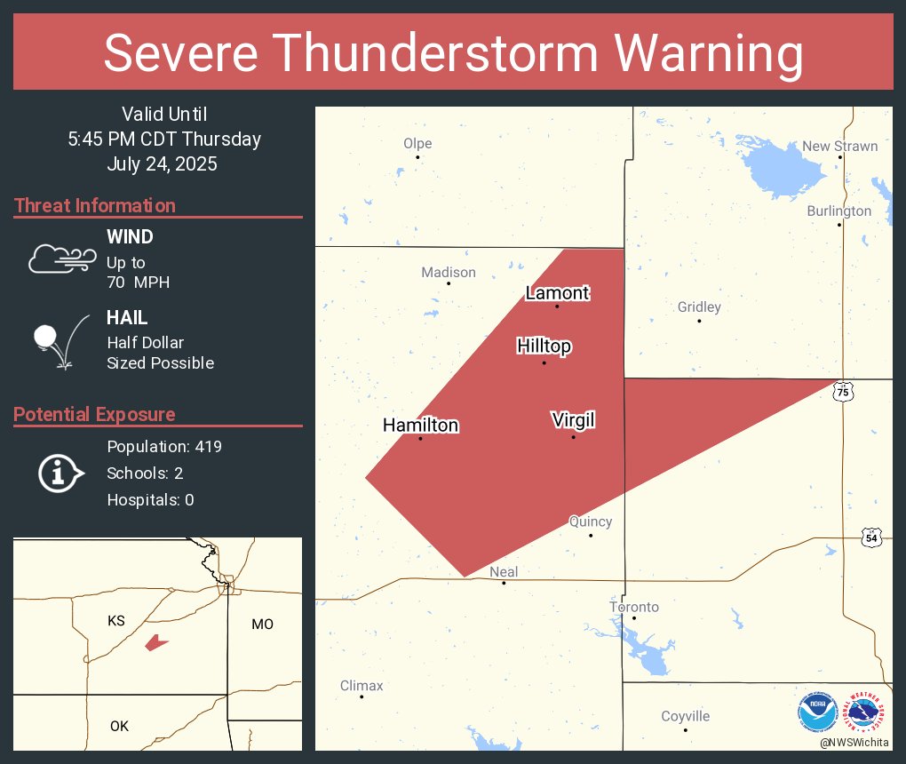 NWSWichita's tweet image. Severe Thunderstorm Warning continues for Hamilton KS, Virgil KS and Hilltop KS until 5:45 PM CDT. This storm will contain wind gusts to 70 MPH!