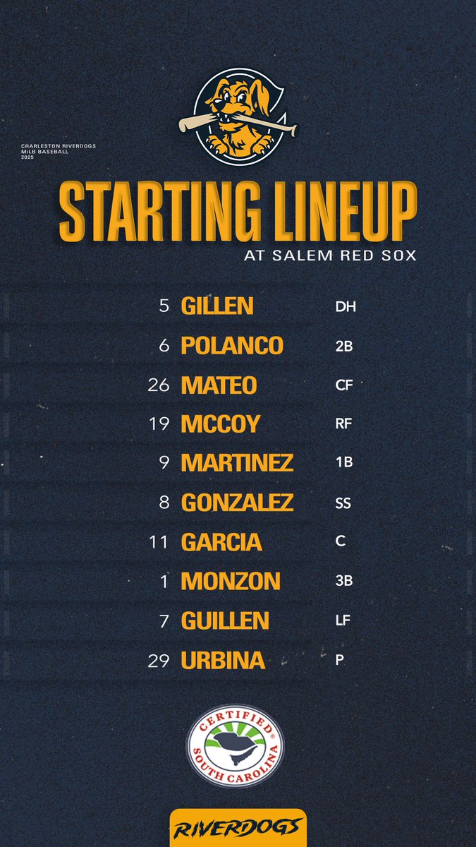ChasRiverDogs's tweet image. League leader in ERA and WHIP on the bump tonight in Salem 👀
🕰️: 6:35pm
📺: MiLB.tv, @Bally__Sports