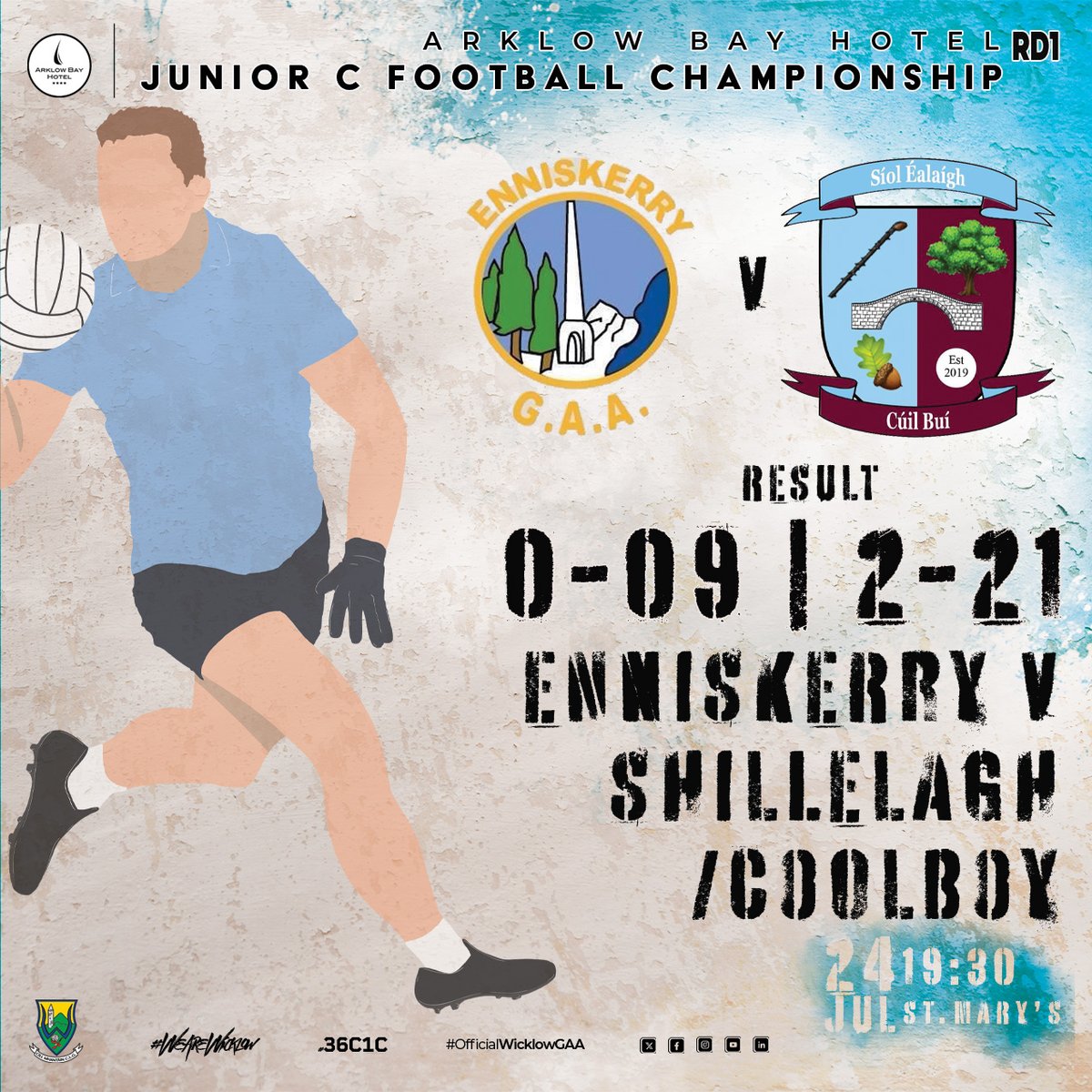 wicklowgaa's tweet image. Arklow Bay Hotel Junior C Football Championship Round 1
Result
Enniskerry 0-09
Shillelagh / Coolboy 2-21
#officialwicklowgaa #WicklowGAA #wearewicklow #36C1C #arklowbayhotel