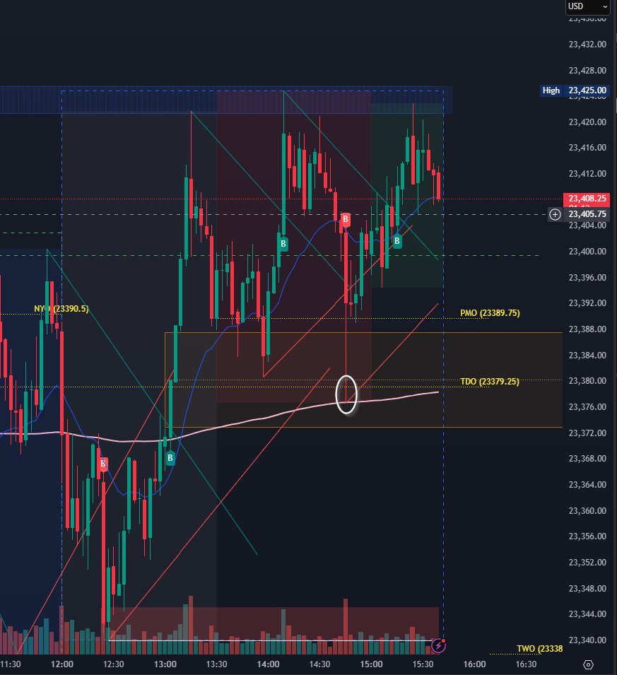 EsdTrader's tweet image. #NQ_F this was my trade today on the way back up of this tail, my 3 confluence points: 1-turtle soup TDO SSL grab. 2-Rebound on SMA200. 3-Closed previous FVG #tradingstrategy #FuturesTrading $NQ #NASDAQ100