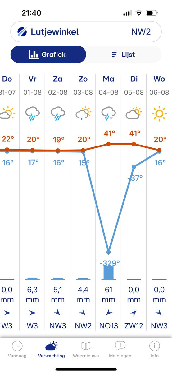 Cees Van Splunter tweet media