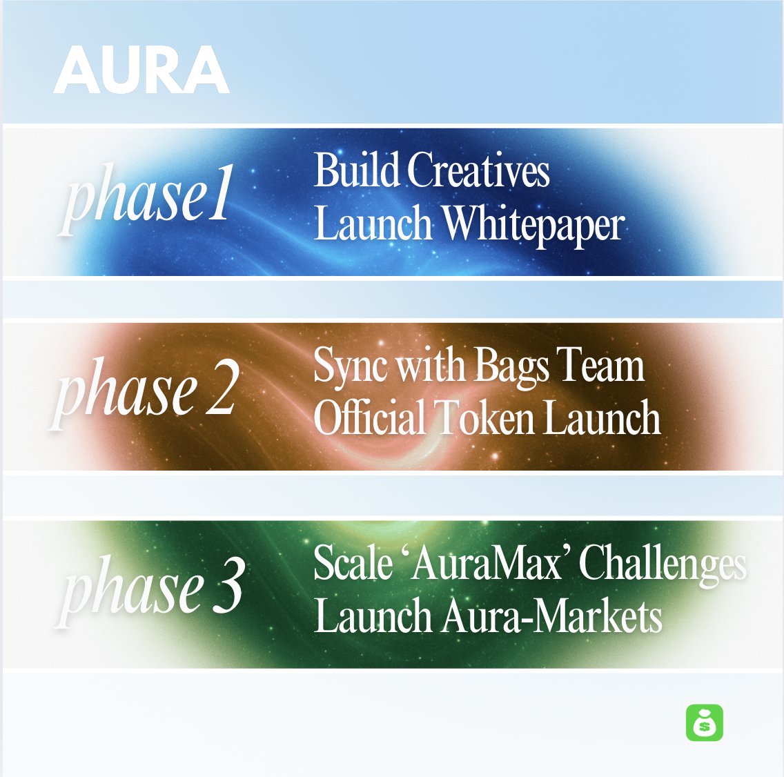 findmyaura's tweet image. Turn on notifications from now on.🚨

Here is a Quick Look at the Aura Project&apos;s roadmap. 

1⃣ Phase 1: Build Creatives &amp;amp; Launch White-paper

After some weeks of build we recently got our creative direction with &quot;Aura Cards&quot; variations of an abstract Aura that represent different…