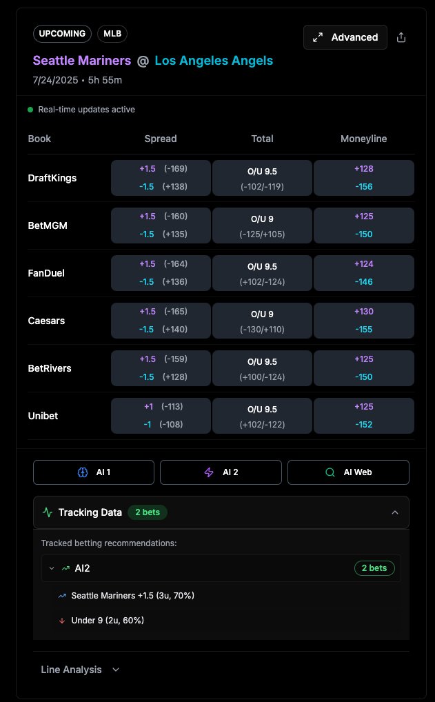 ProphytAI's tweet image. 🔥 FREE PICK OF THE DAY 🔥
Mariners @ Angels - SEATTLE MARINERS +1.5 at -159 (Unibet) ✅ 3 Units | 70% Confidence 📊 5h 55m until first pitch

Strong road dog value with Mariners getting runs against struggling Angels. AI2 analysis shows solid fundamentals favoring Seattle with…