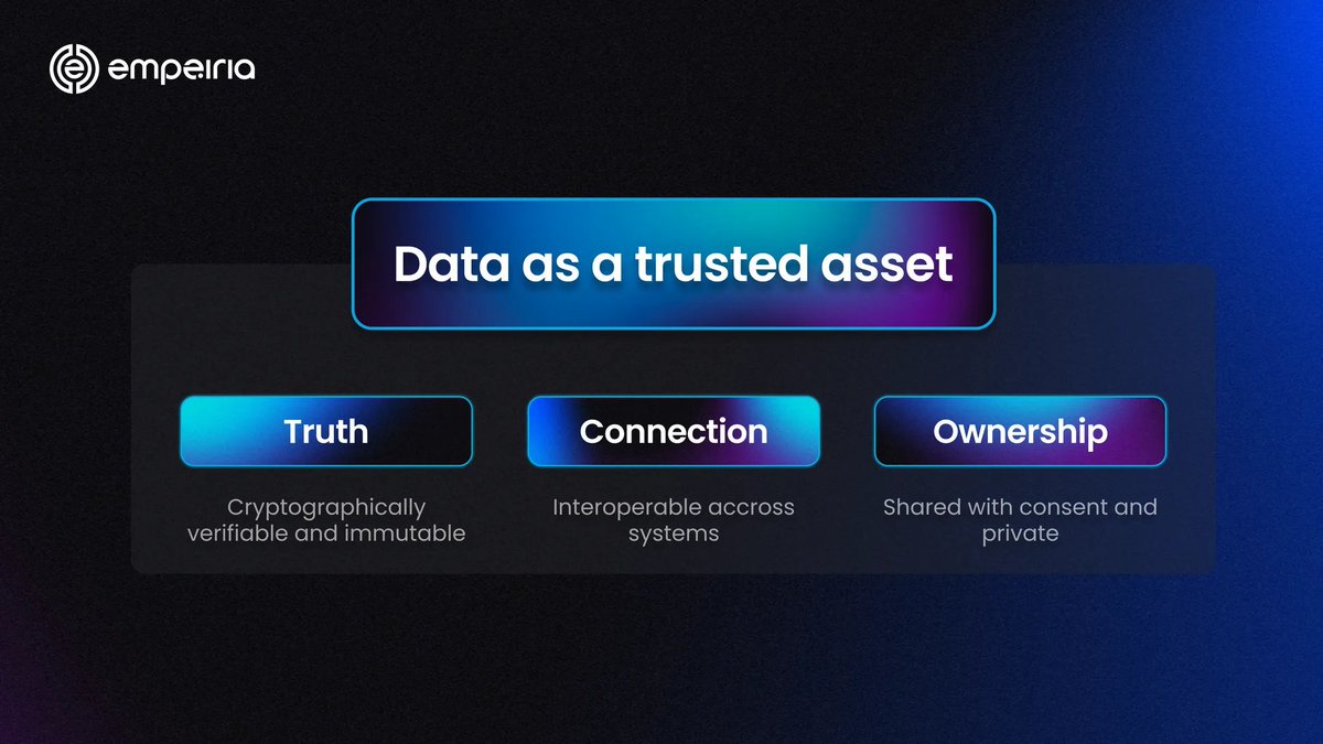 Unlock the power of data as a trusted asset!

Verifiable truth, seamless connections, &amp; true ownership - all powered by Empe L1 blockchain and your consent.

Take control of your digital journey with trust: empe.io