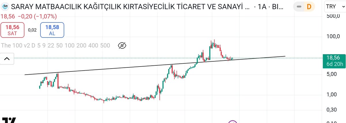 #samat  Çok güzel duruyor. Çizimlerim kendime nottur ytd.