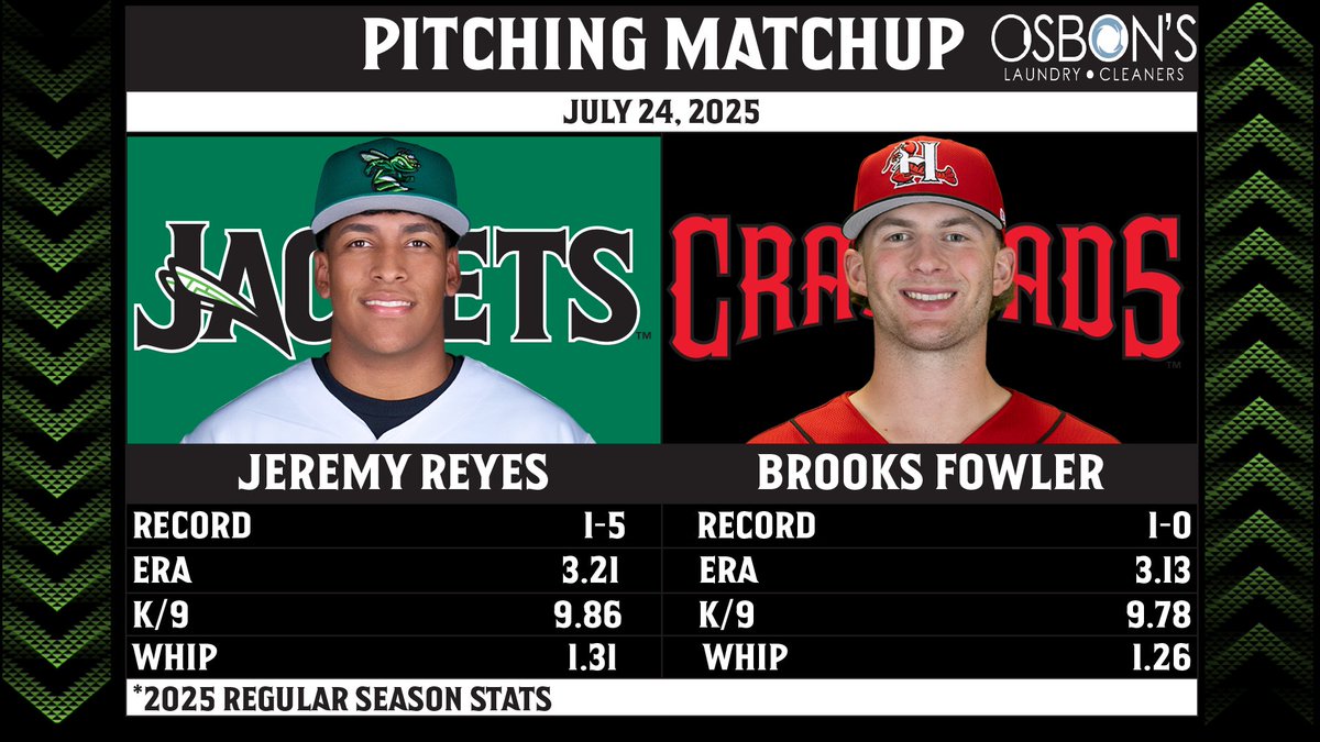 GreenJackets's tweet image. It's International Self-Care Day, so we encourage y'all to leave work early and get ready to watch Jeremy Reyes pitch.