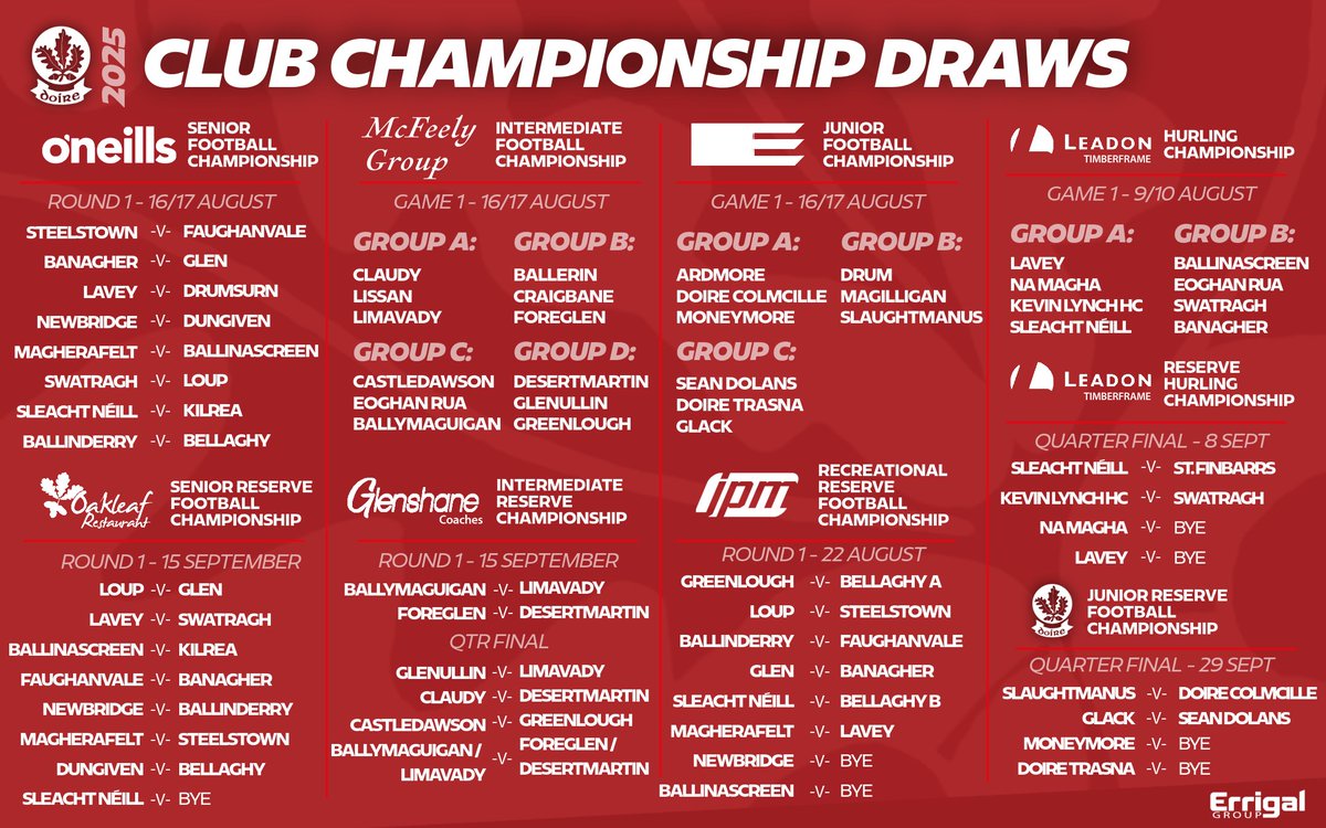 Doiregaa's tweet image. The 2025 Derry Club Championship draws took place tonight at Owenbeg. Across all championships, here is how the draw looks 👀 ⤵

#DerryGAA2025 #DerryClubChampionships
#Grassroots