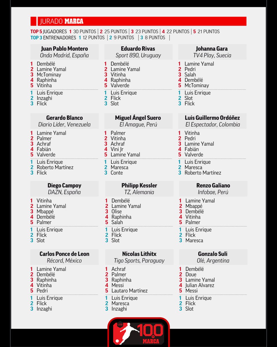 MARCA (@marca) on Twitter photo 