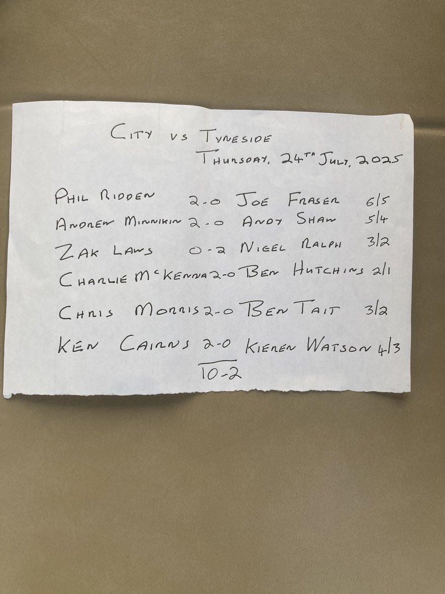 City Of Newcastle GC tweet media