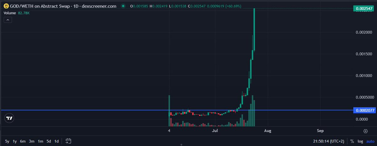 Its a $GOD world at this point, God dev, God community,  God coin.

Stairways to the sky