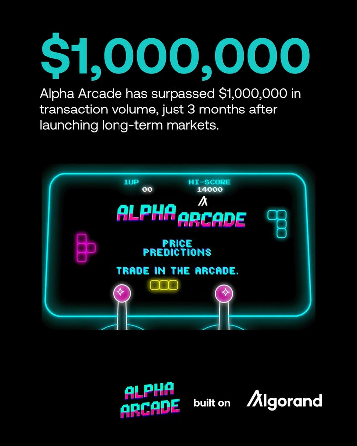 Algorand_Spain (@algorand_spain) on Twitter photo En solo 3 meses <a href="/AlphaArcade69/">⍺lpha arcade</a> superó el millón de dólares en volumen.
Predicción on-chain, apuestas largas y una comunidad activa: así se escala desde cero. En solo 3 meses <a href="/AlphaArcade69/">⍺lpha arcade</a> superó el millón de dólares en volumen.
Predicción on-chain, apuestas largas y una comunidad activa: así se escala desde cero.