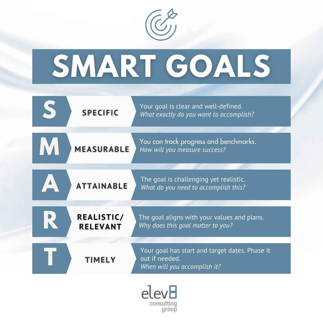 Elev8 Consulting Group - Angela Delmedico tweet media