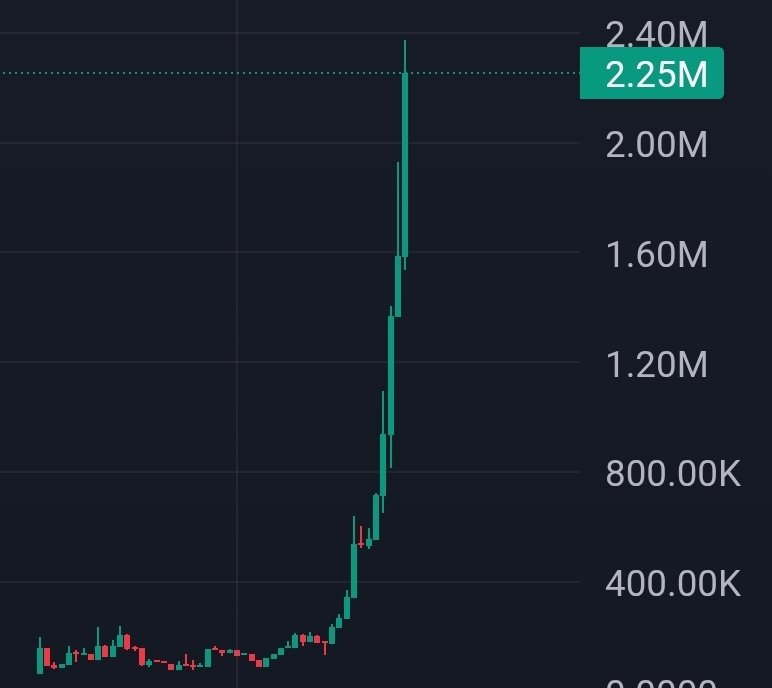 CD3_CD3's tweet image. There's multiple charts looking like this on Abstract, and you're still fading?
NGMI 😆