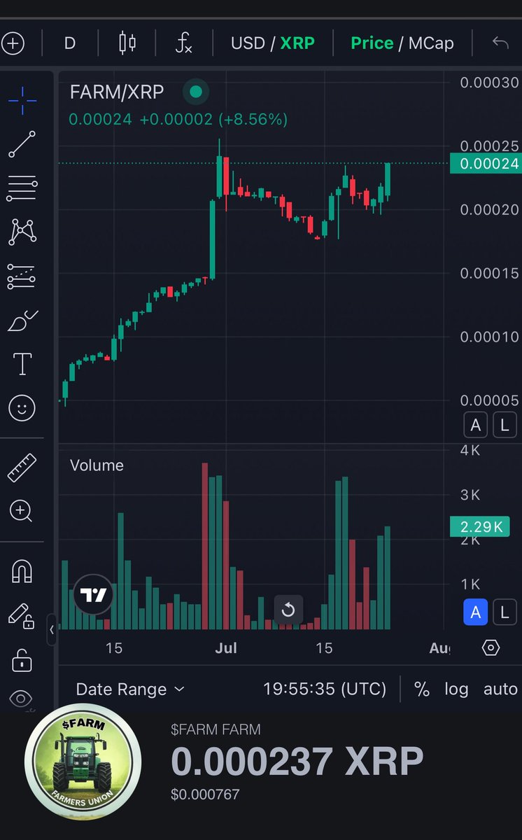 $FARM approaching new ATH vs XRP