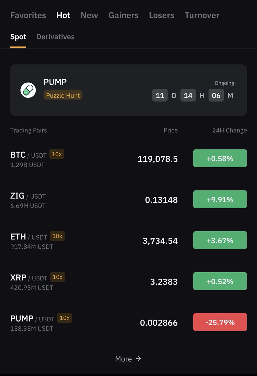 Zignalist (@Zignalist) / Posts / X