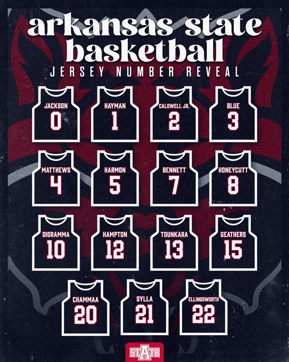 AStateMB's tweet image. The numbers are in. 🔥
Meet your 2025–2026 Red Wolves 🐺