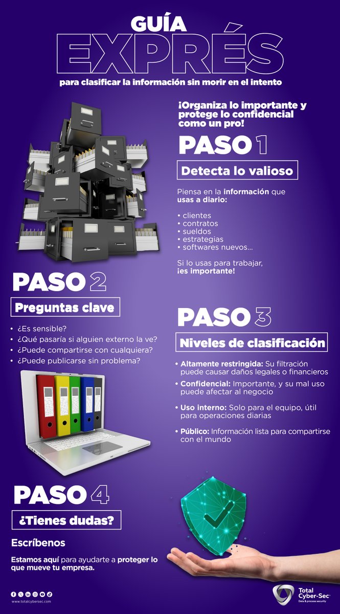 totalcybersec's tweet image. 📁 ¿Sabes cómo clasificar la #Información de tu #Negocio?
No todo debe estar en el mismo cajón.
Aprende a proteger lo valioso con esta guía rápida 🛡️
👉 Dale un vistazo y organízate como un pro en #Ciberseguridad, no olvides seguirnos para más. #SomosTotalCyberSec
