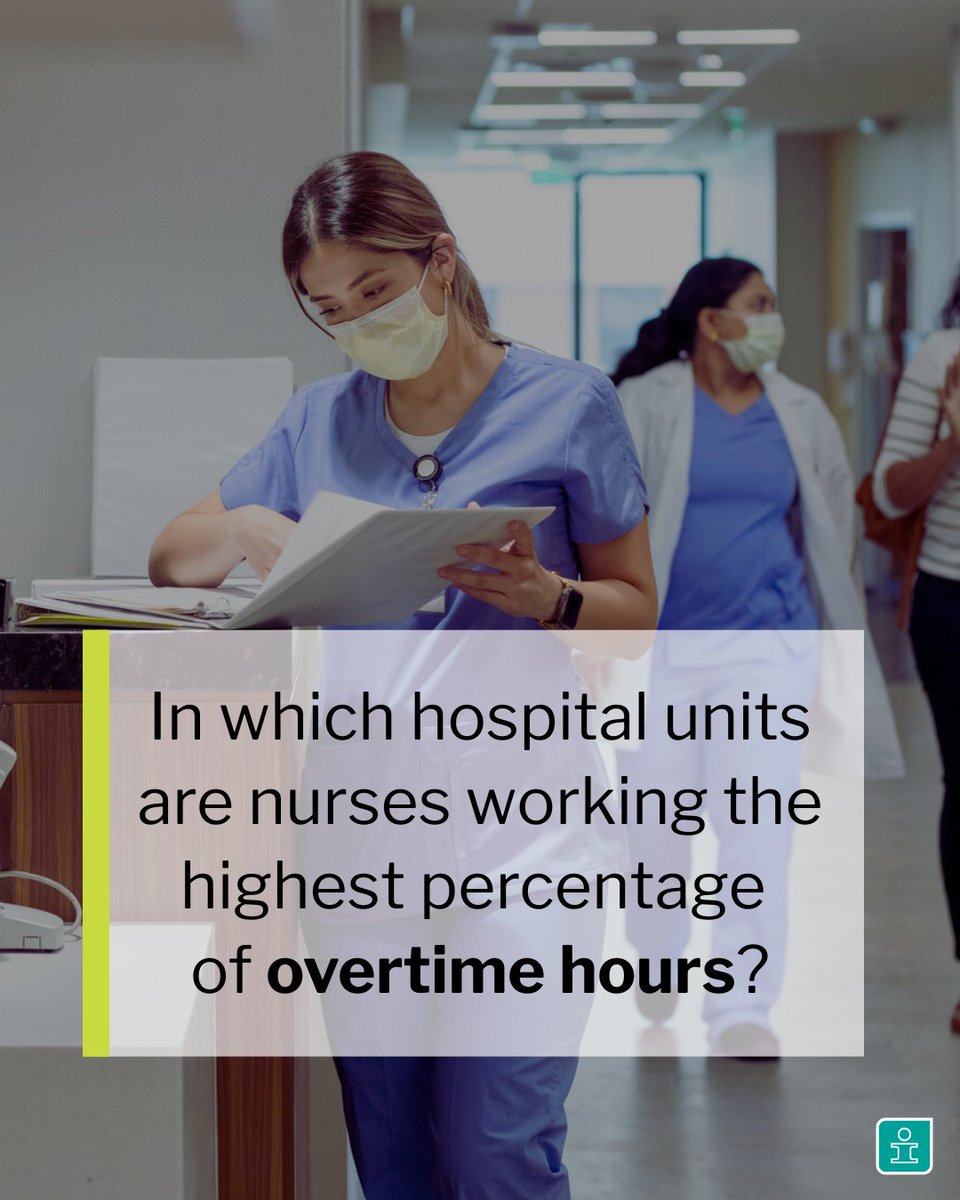 CIHI_ICIS's tweet image. Emergency departments have the highest overtime rates, signalling strain on staff working in these high-demand environments. New indicator looks at overtime and staffing challenges in hospitals - full report: ow.ly/32VL50WuROl