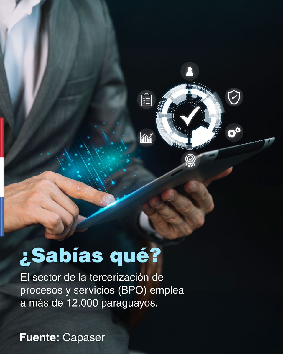 Según el informe y encuesta nacional que realizamos, la industria de la tercerización de servicios (BPO) es uno de los principales generadores del primer empleo.

#Capaser #SectorBPO