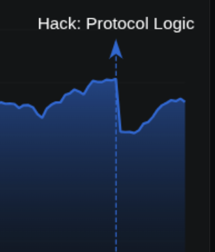 0xAuditism's tweet photo. Surprisingly, the GMX v1 hack barely affected its TVL
 I expected more people to panic and unstake from GMX 
If you had stake on GMX, what would you do ? https://t.co/4ZnwpfQFxr