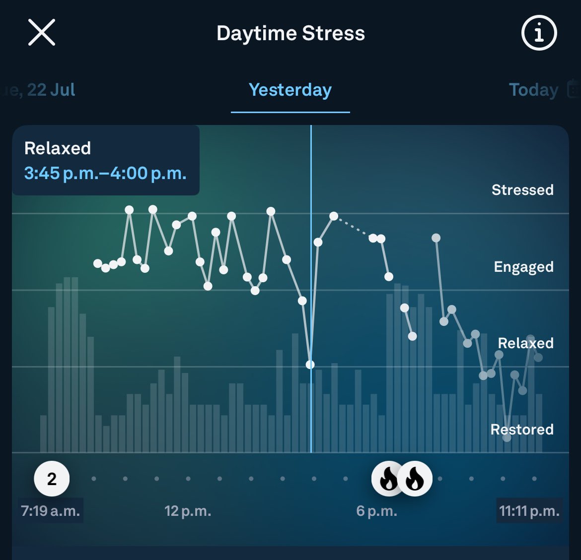 This is interesting. Everytime I go live on air - I try to bring sense of calmness for myself, equally for the guests. My lowest stress rate was all the 30 minutes (green room) leading up to the big launch of F14 live show event. Small rituals help you calm the nerves &amp; flow. 🧘‍♂️