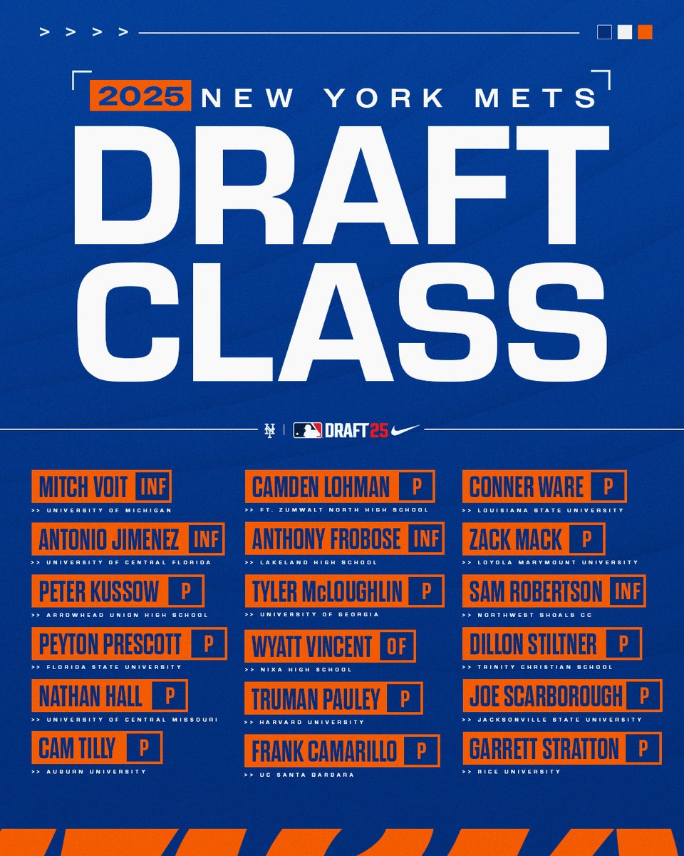 MetsPlayerDev's tweet image. The New York Mets 2025 Draft class! 👏