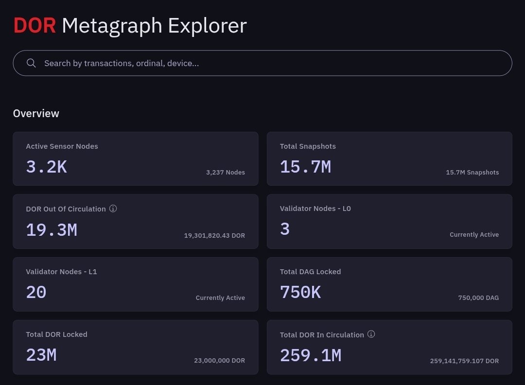 Dagnum_PI's tweet image. Stablecoins enable mainstream value flows.
DTM (Dor Traffic Miner) bridges real-world retail data (foot traffic) to blockchain, earning crypto rewards.
Why follow? It builds Digital Trust.
Tracking impacts for transparency & analytics in finance/logistics/retail, accelerating…