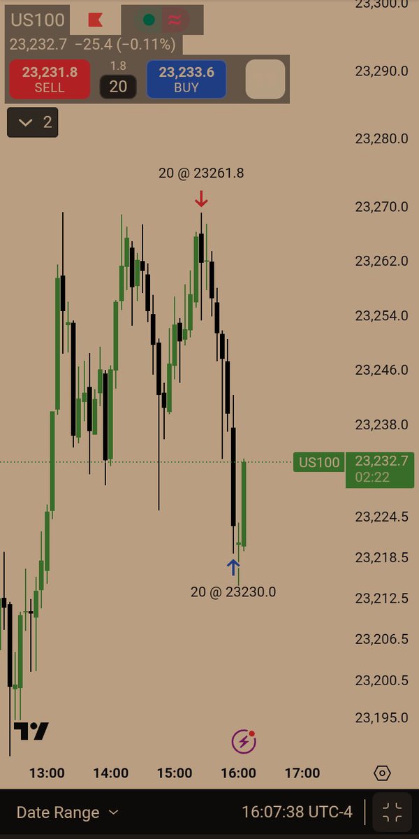 ChetamanDr's tweet photo. 03:25 PM at #NDOG SHORT before RTH Close #MOC @I_Am_The_ICT #silverbullet #MMXM #ICT #NQ #SPX #US100 #DXY #Bitcoin https://t.co/Pg7L2dvRGp