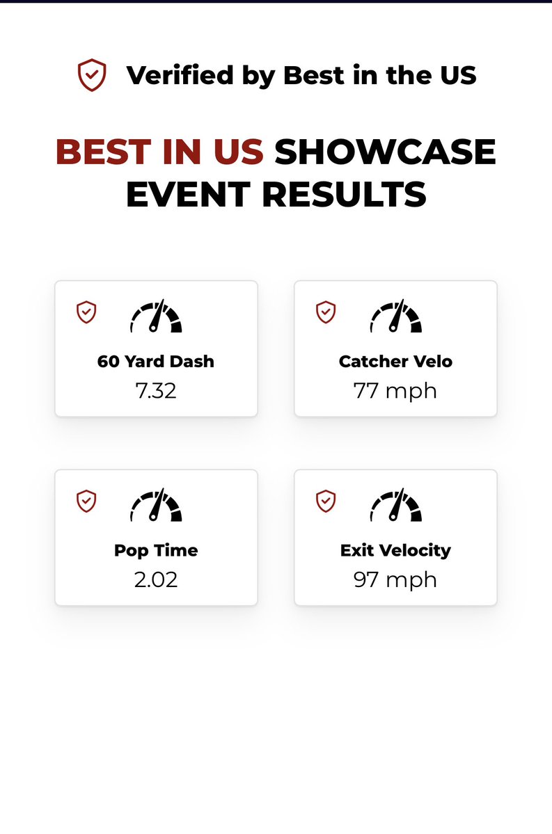 theperringomez's tweet image. Had a great time at @BUSShowcase in Tuscaloosa! Grateful for this opportunity to grow as a player and learn more about the game!! @Hayes_Shep @dothan_wolves @stf3333