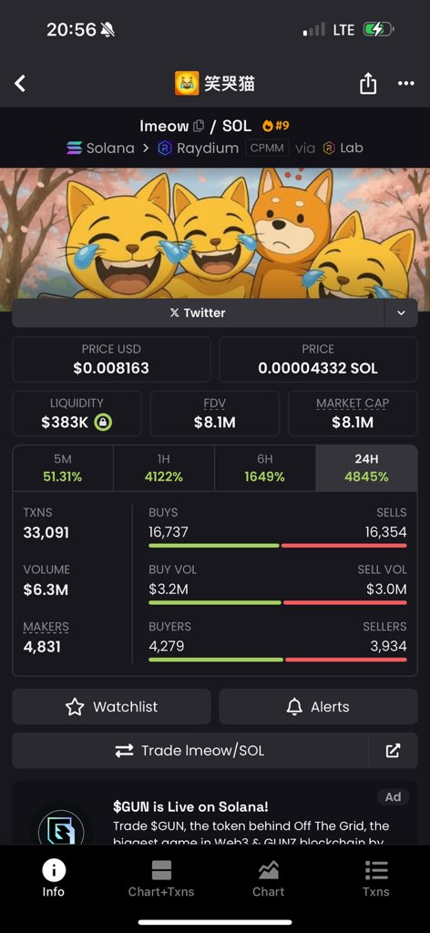 InfoSpace_OG's tweet image. Average day for Trench Poor Boys - a Casual 50X
$166K to $8.5M
$lmeow seems to be going higher
@oofybog called it first. Chad!
