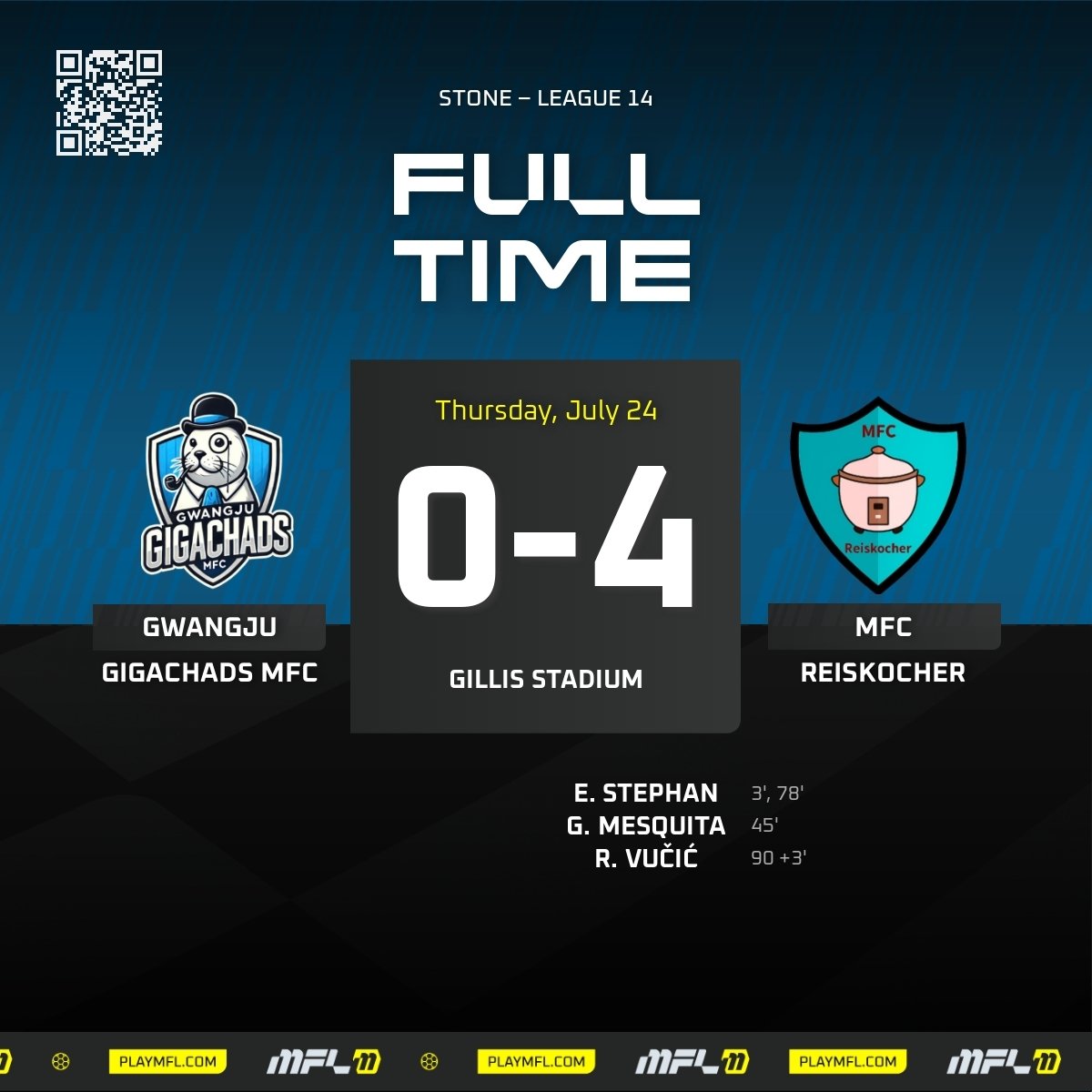 MFL_Reiskocher's tweet photo. Coach @Dustin2000P does it again

First win in Stone, and what a win 4-0 
#MFL https://t.co/EiVGy40gz4