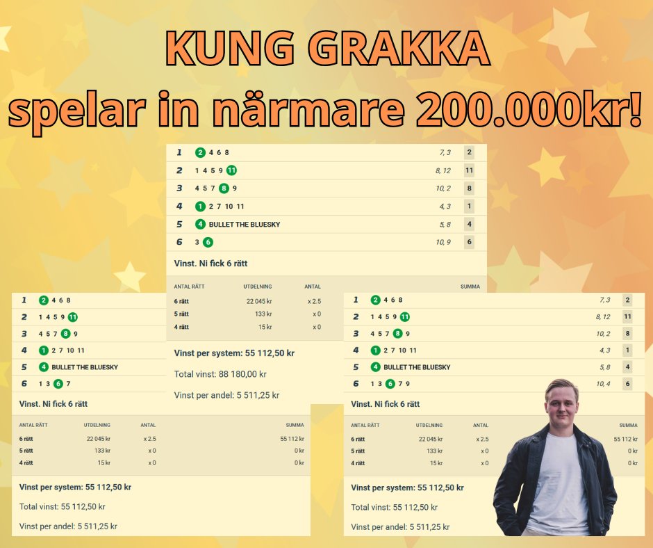 🔥Kung Grakka var i farten ikväll - sätter inte mindre än TRE system!🔥

👑 Grakkas Sista Minuten V64 spelar in 55.112kr och 5511kr per andel!
👑 Grakkas Skräll V64 spelar in 88.180kr och 5511kr per andel!
👑 Albin och Grakka V6 spelar in 55.112kr och 5511kr per andel!

STORT