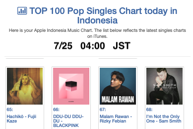 Mintmama2's tweet photo. #FujiiKaze #藤井風 #iTunes
🇮🇩Indonesia
#HEHN 13位→14
#LASA 14位→15
#Hana_EP 15位→16
#Hachikō 129位
J-PopChart
#HEHN 🥇
#LASA 🥈
#Hana_EP🥉
Pop chart
#Hachikō 65位 https://t.co/Sjx1ohT1YO