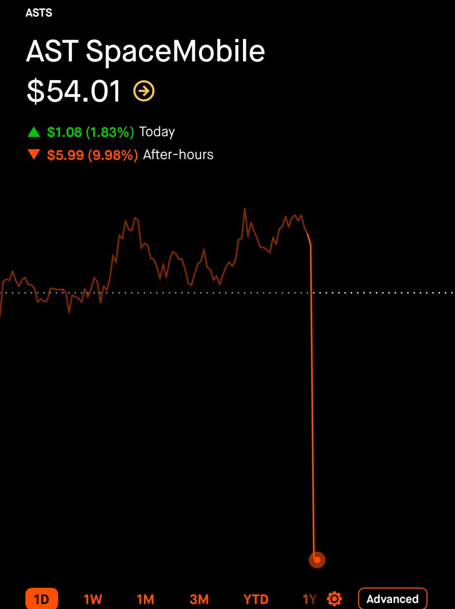 samsolid57's tweet image. $ASTS $500M CONVERTIBLE NOTES OFFERING
Stock is DOWN 10%after breaking $60!