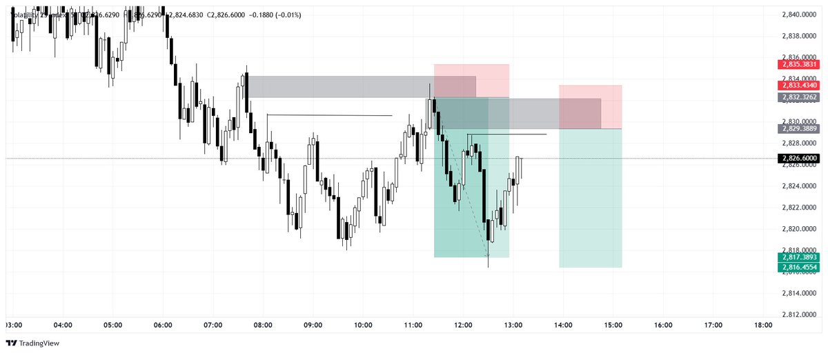 Perfect.📈 tweet media