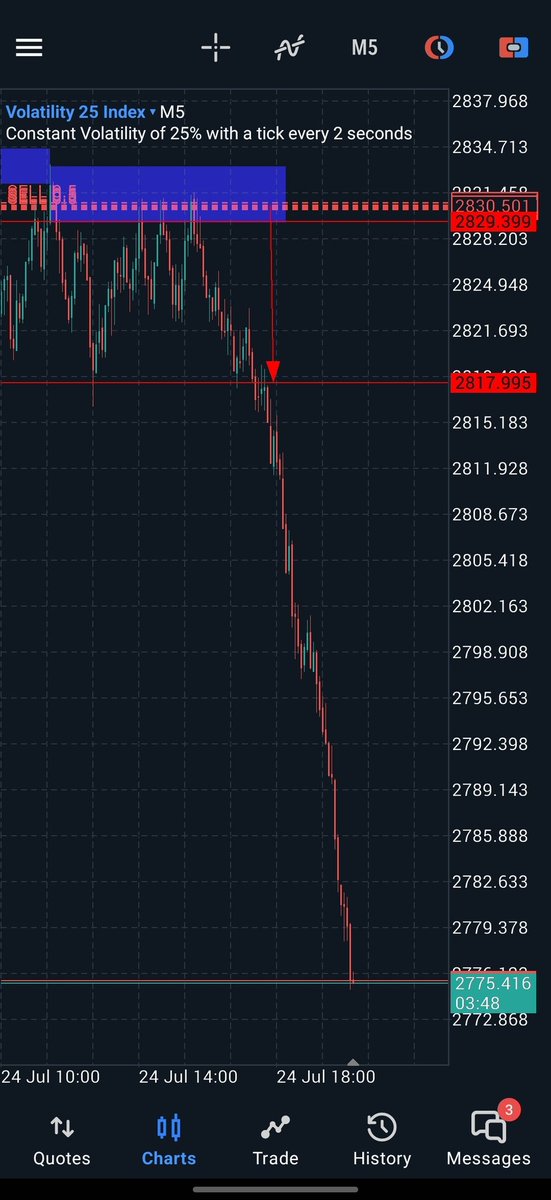 Perfect.📈 tweet media