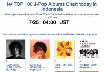 Mintmama2's tweet photo. #FujiiKaze #藤井風 #iTunes
🇮🇩Indonesia
#HEHN 13位→14
#LASA 14位→15
#Hana_EP 15位→16
#Hachikō 129位
J-PopChart
#HEHN 🥇
#LASA 🥈
#Hana_EP🥉
Pop chart
#Hachikō 65位 https://t.co/Sjx1ohT1YO