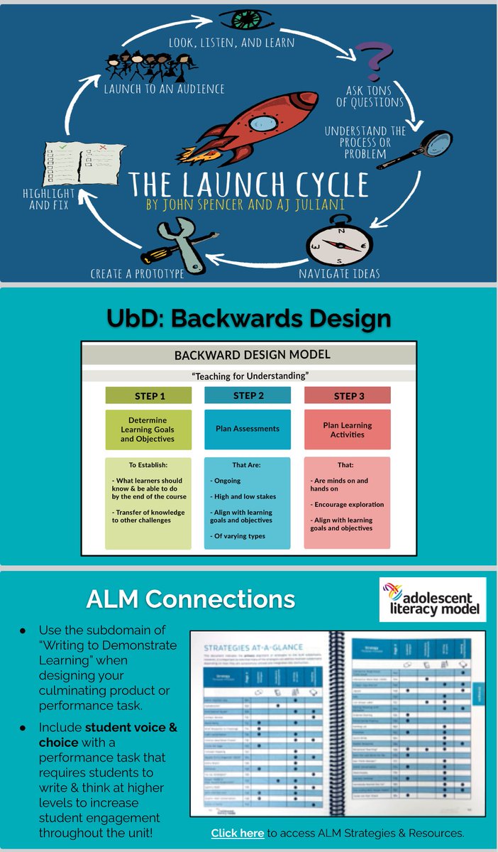 ArtofBusiness22's tweet image. It’s been a busy and productive week of @JCPSKY PD. I attended Days 1&amp;amp;3 of the @Ad_Lit_Model professional development and found it so powerful I added it to my presentation on #BackwardDesign for the @ExploreJCPS Institute. I especially loved hearing @spencerideas speak!