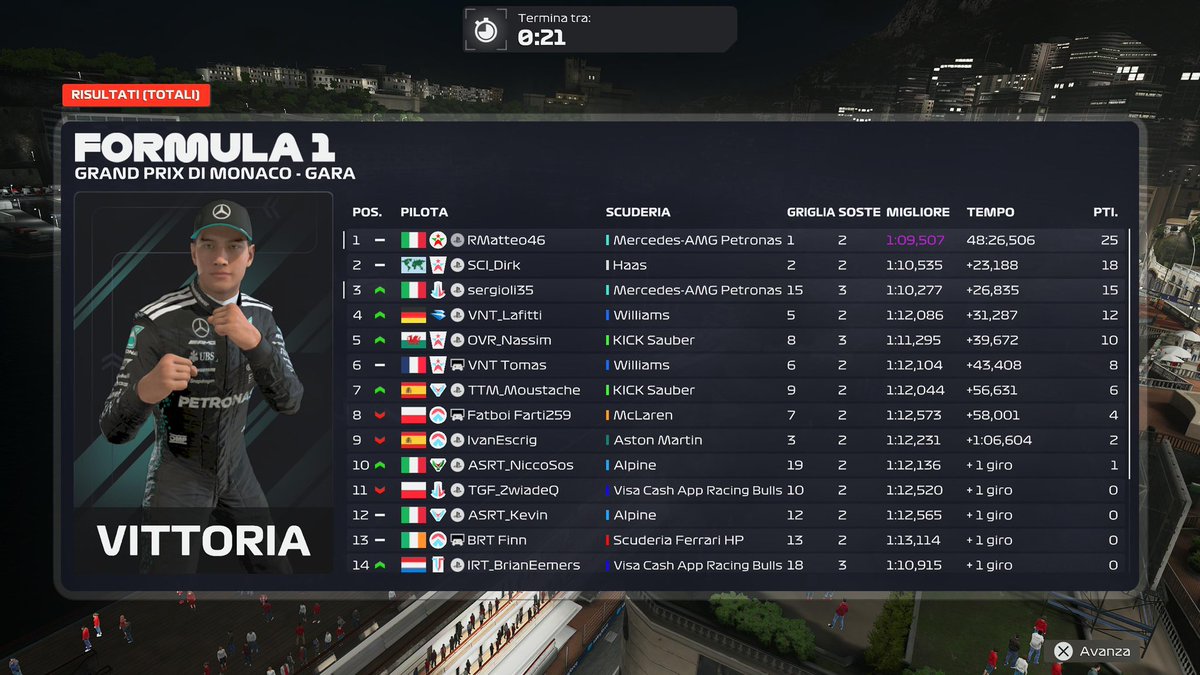 EOR 🇲🇨
Q P1 - R P1

Did a .9 S1 in Q3 then decided to forget how to drive properly, but still enough for pole. Never lost the lead since then and brought the grand slam home. Full props to <a href="/sergioli35/">Sergio Solitario</a> for his goated comeback 🔥

Thanks <a href="/Ryderdahl1/">Ryderdahl</a> for engineering ❤️

<a href="/ET8eSports/">ET8</a>
